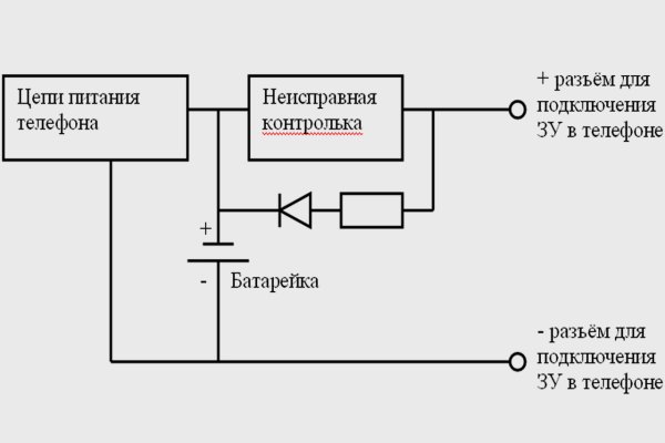 Маркет плей кракен